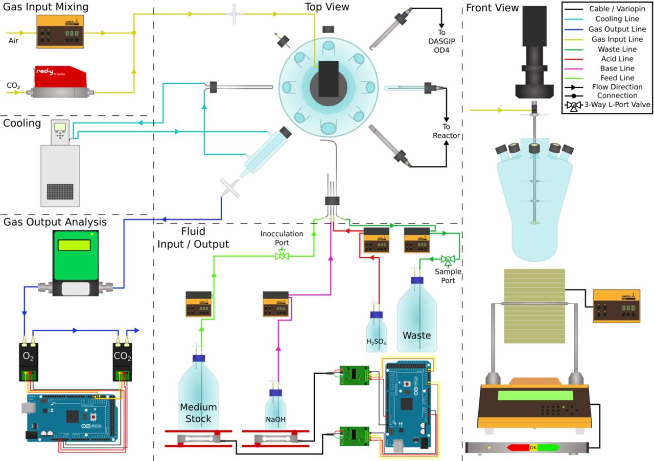 Peristaltic pump flow control LAMBDA peristaltic pumps
